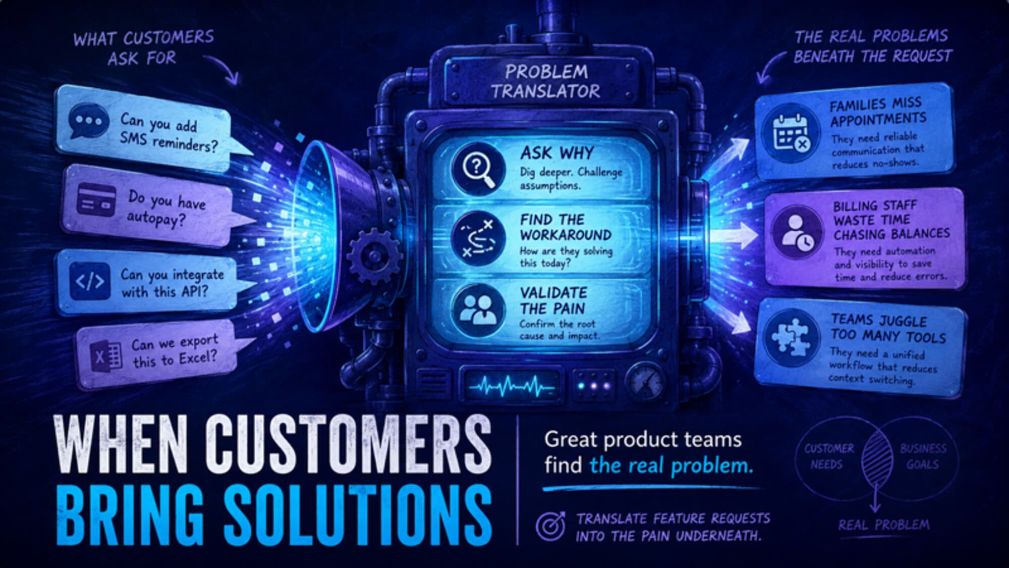 How Sophisticated Customers Push Product Teams to Skip the Problem Step