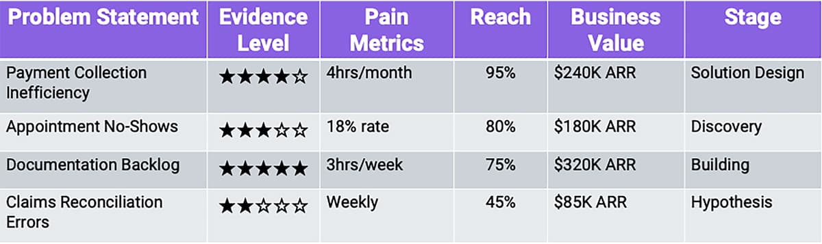 Problem Atlas example